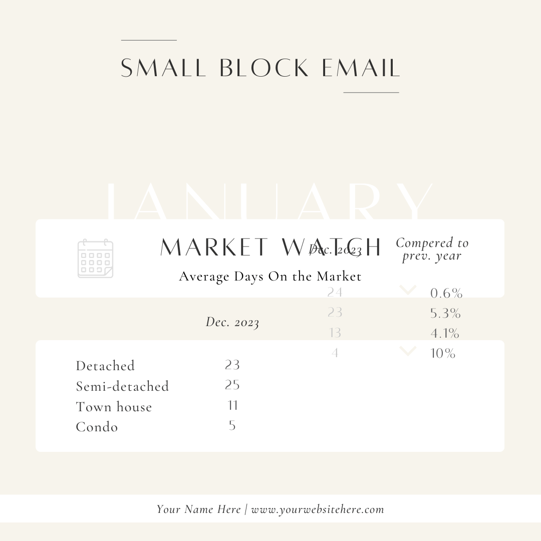 15 Market Stats Email Templates- Canva Editable Template - All Things Real Estate
