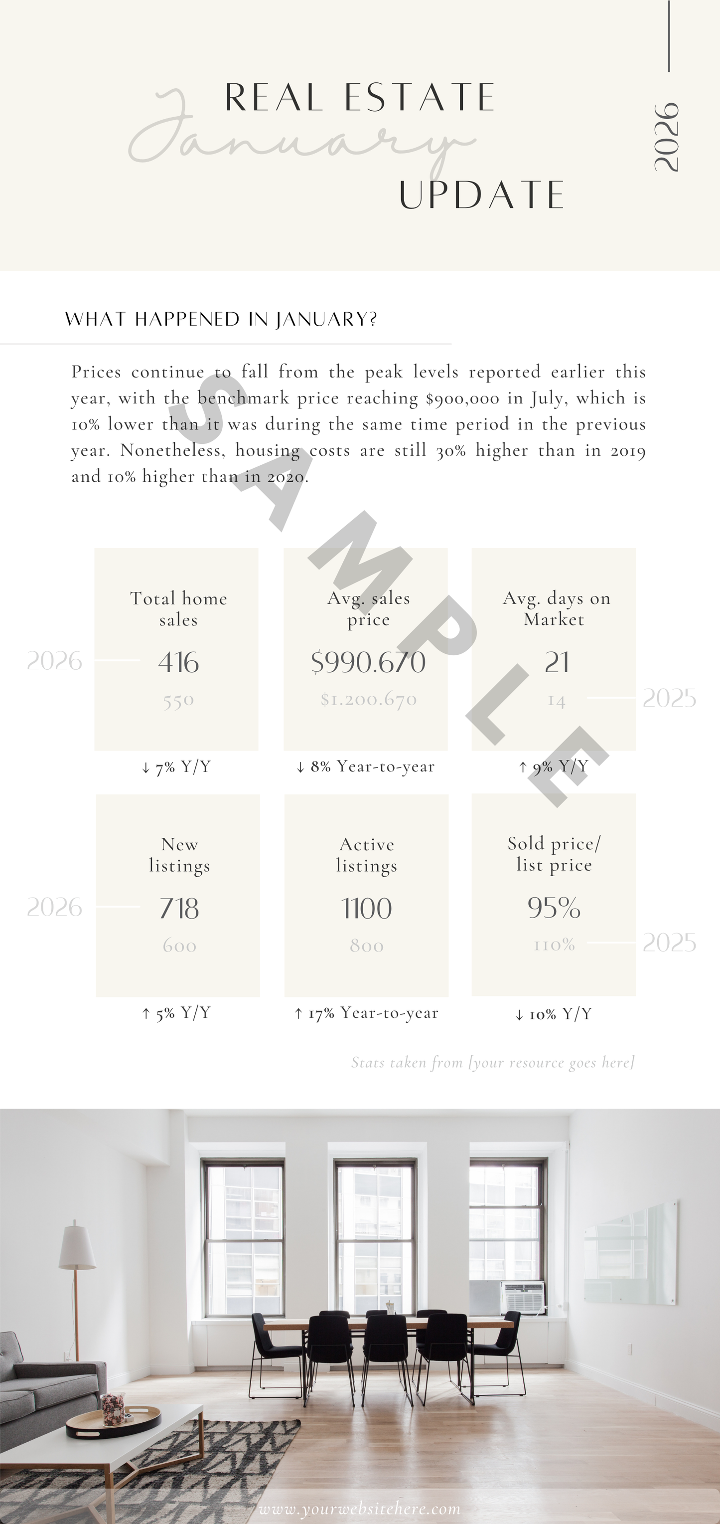 15 Market Stats Email Templates- Canva Editable Template