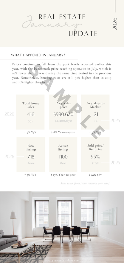 15 Market Stats Email Templates- Canva Editable Template
